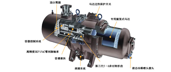 第三代高效率五齿对六齿非对称螺旋式螺杆压缩机