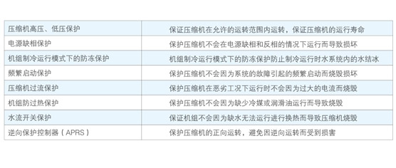 多重自我保護(hù)功能