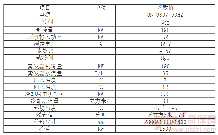 参数表