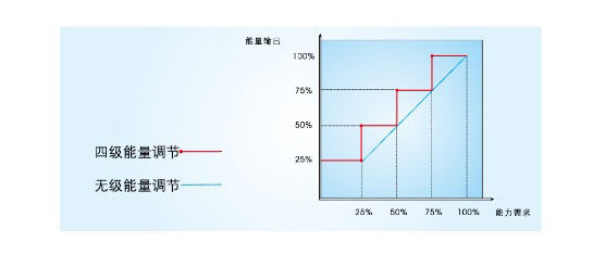 节能对比图