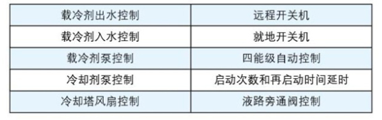 控制系统