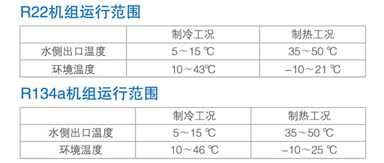 运行工况范围广