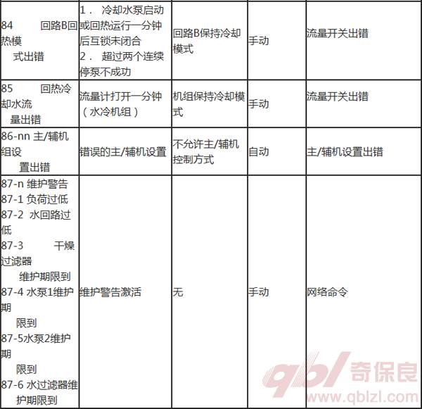 开利冷水机组故障代码8