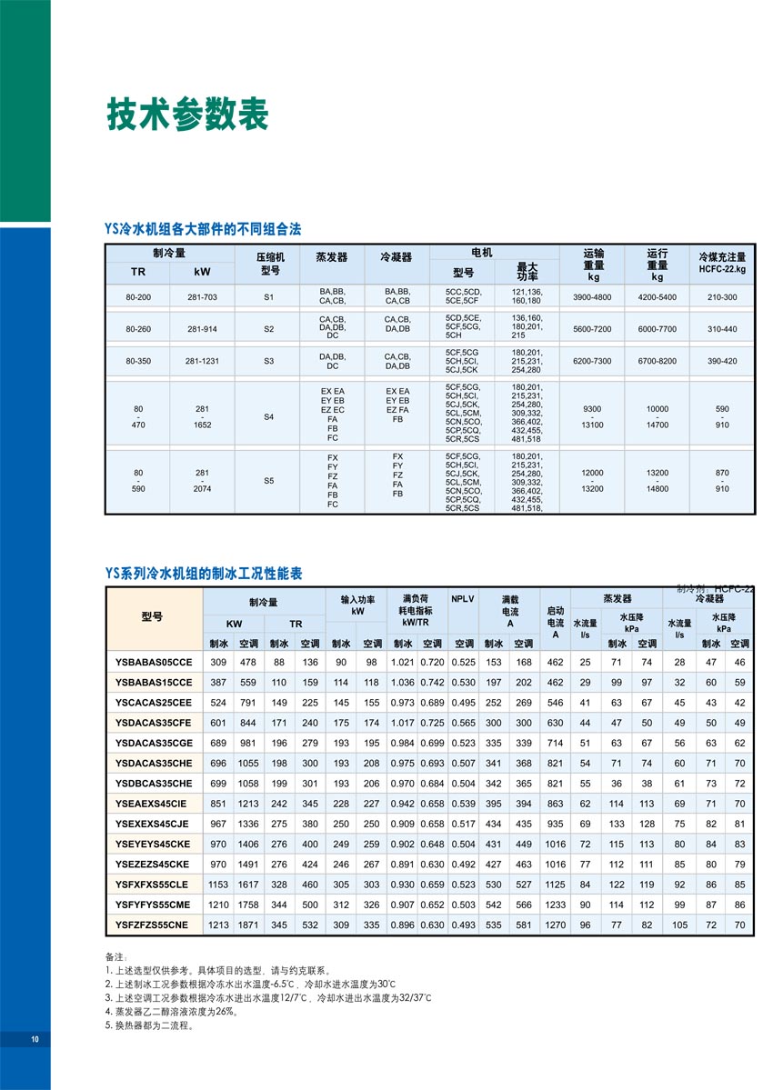 技术参数表