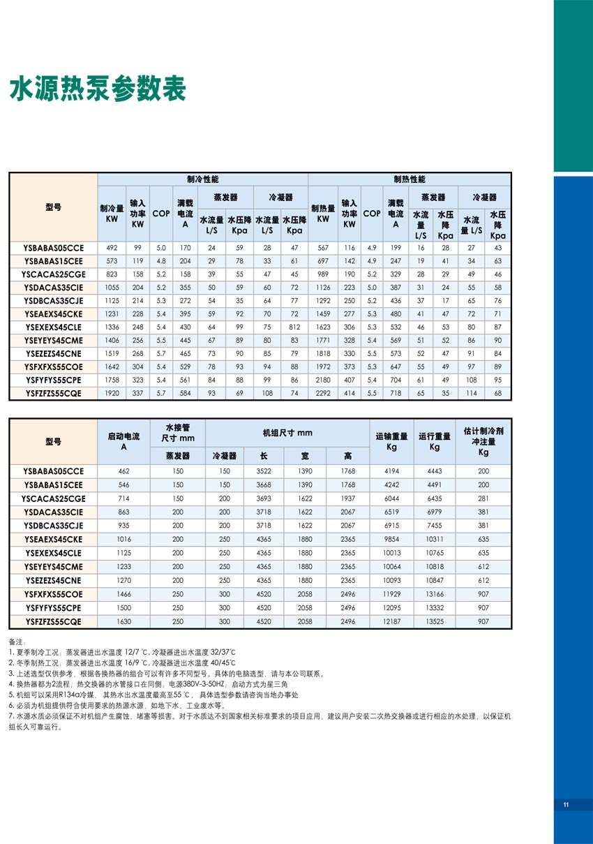 水源热泵参数表