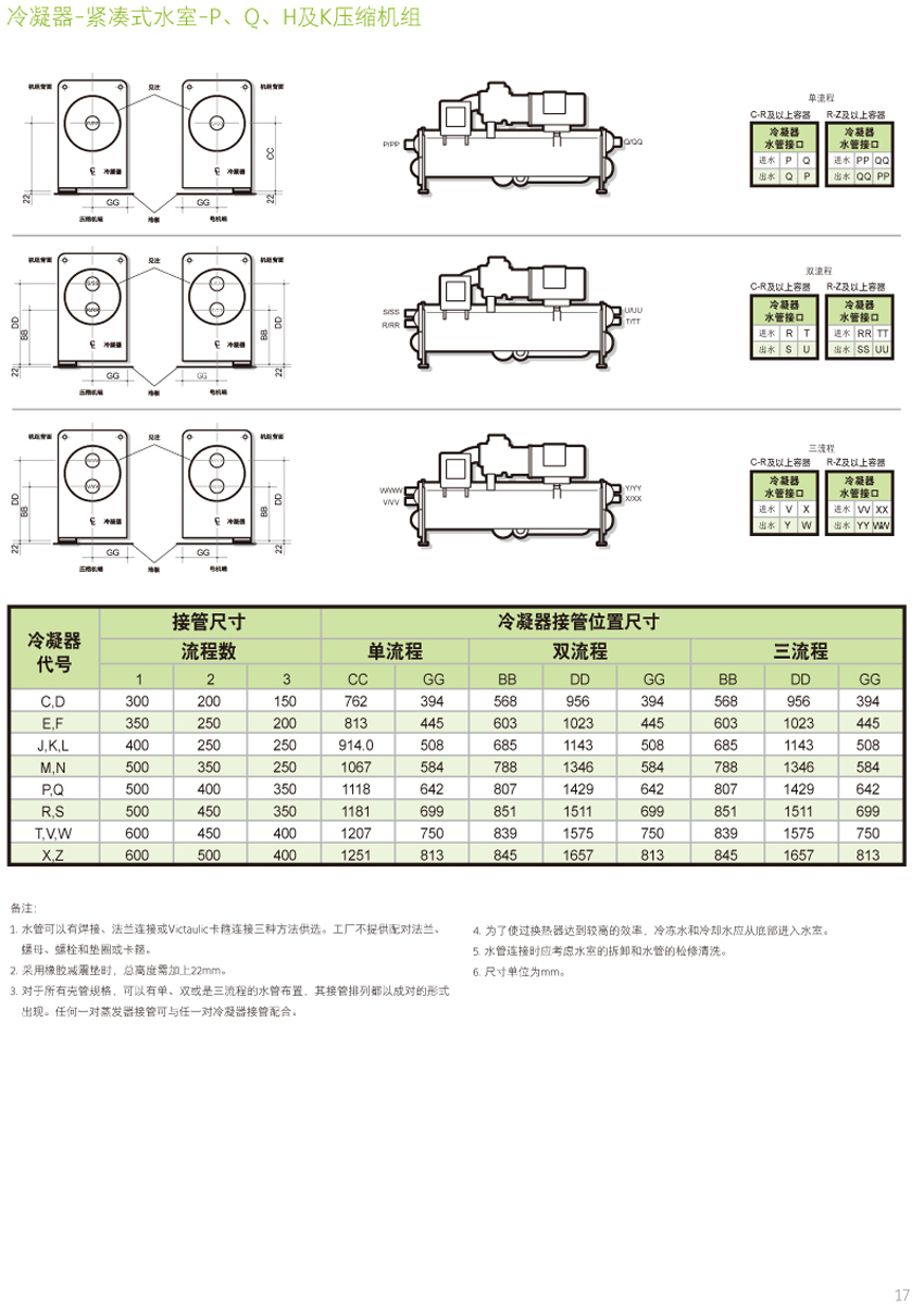 冷凝器-紧凑式水室-P\Q\H及K压缩机组