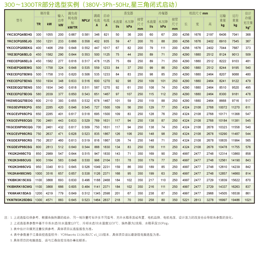 300~1300冷吨选型参数