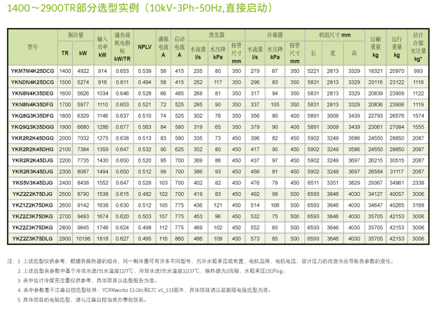 1400~2900冷吨选型参数