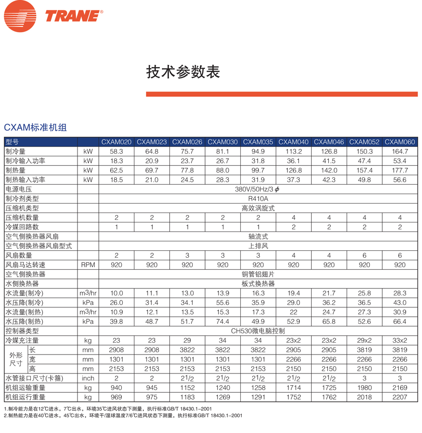 技术参数表2