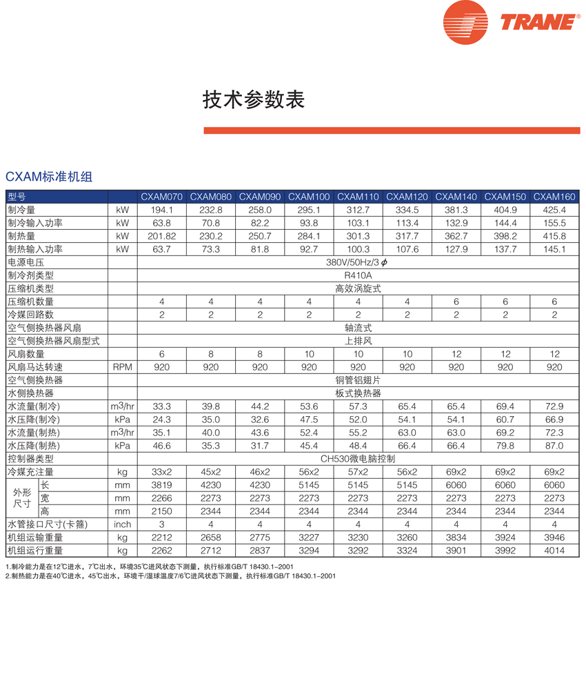 技术参数表3