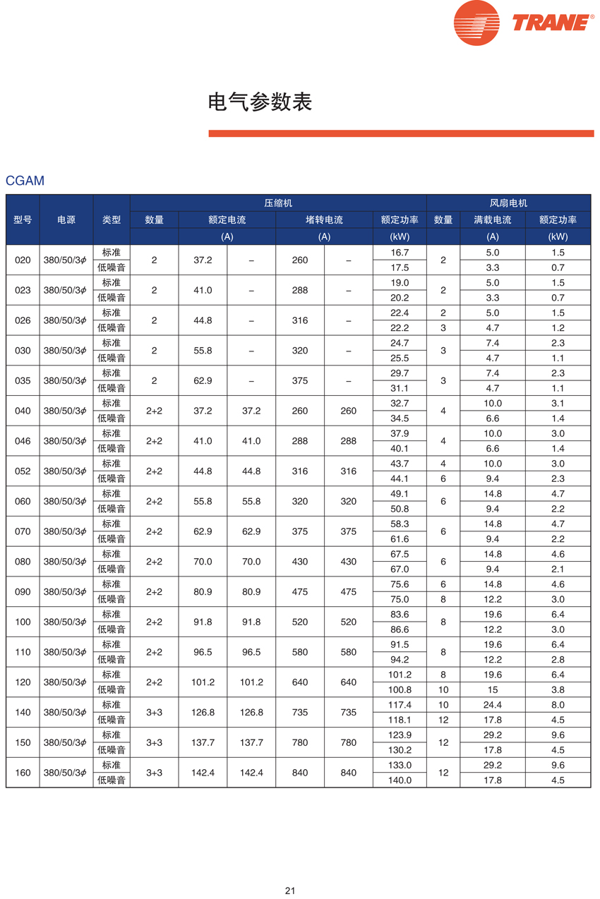 电气参数表