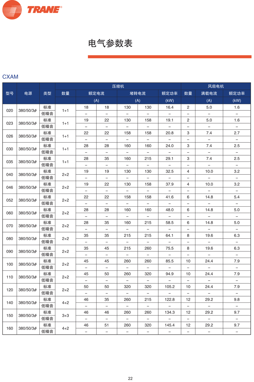 电气参数表1