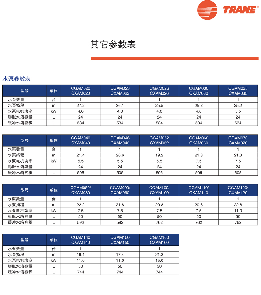 其他参数表