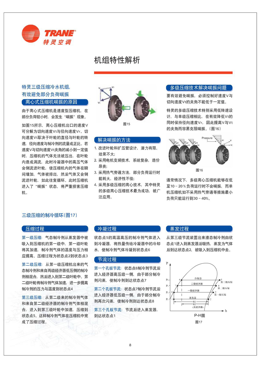 机组特性解析