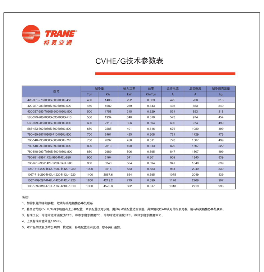 技术参数表