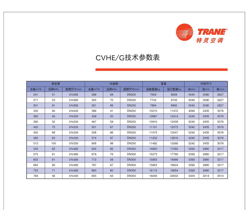 技术参数表2