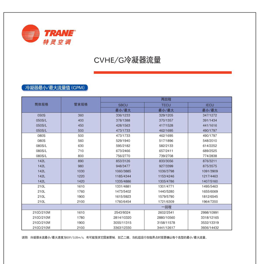 冷凝器流量数据表