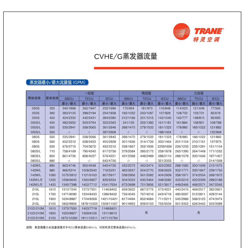 蒸发器流量数据表