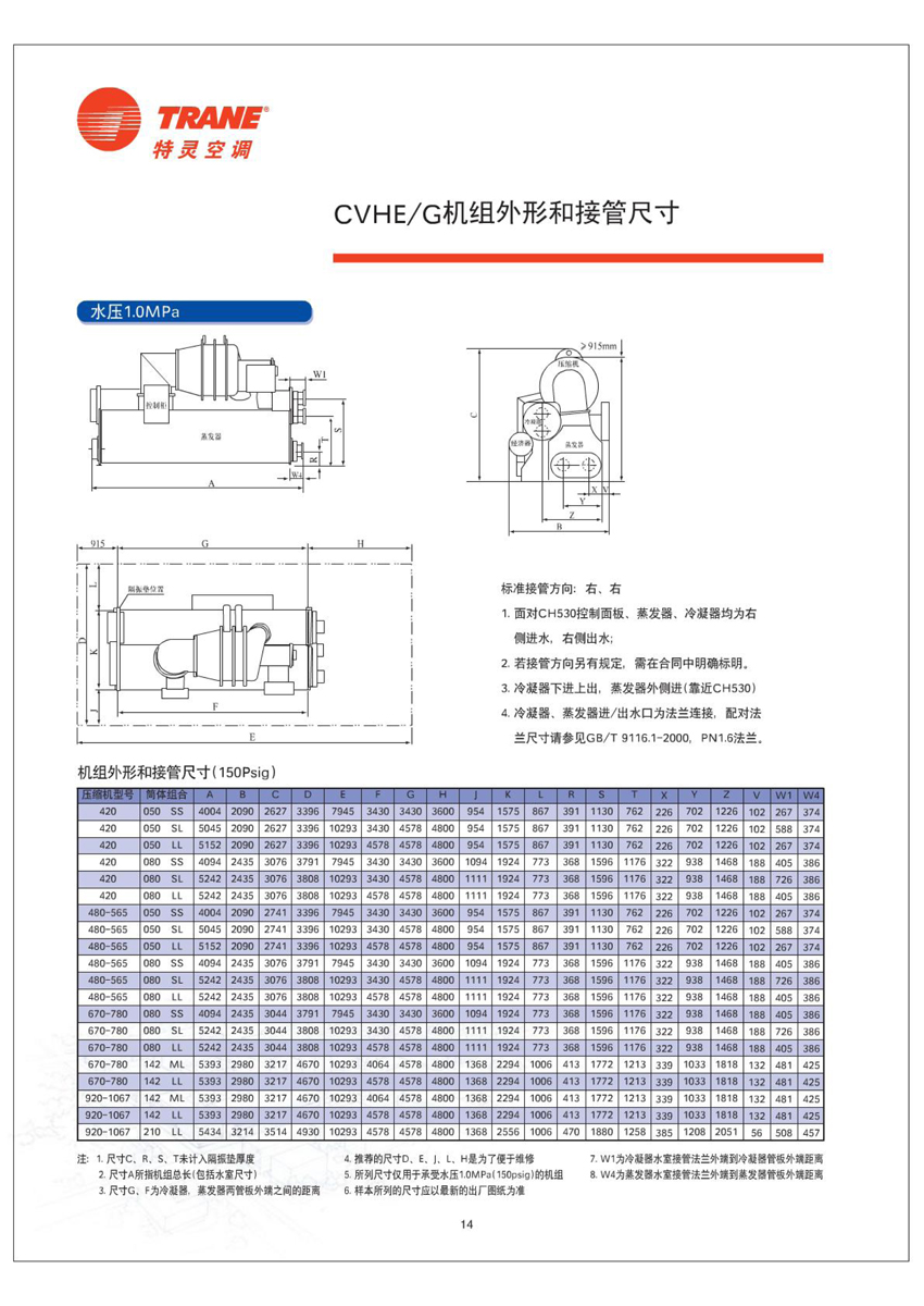 机组外形和接管尺寸