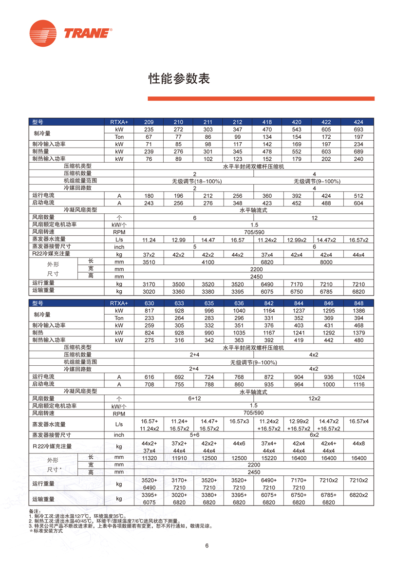 性能参数表1