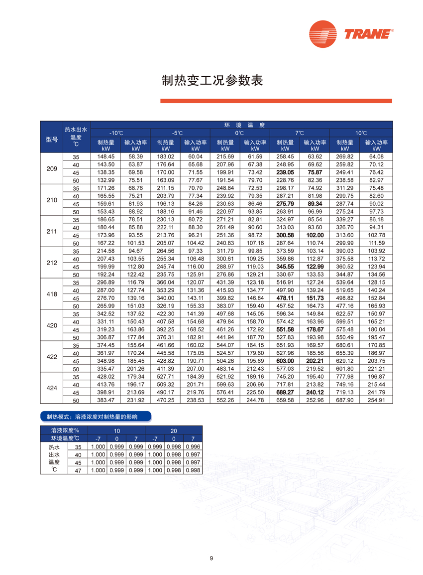 制热变工况参数表