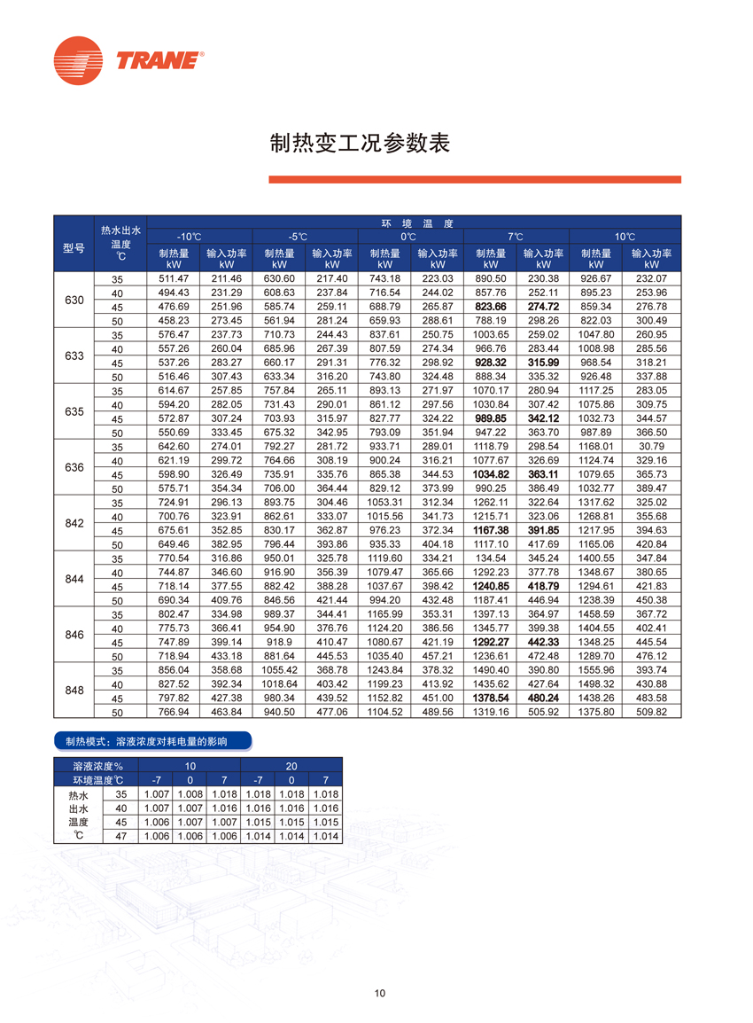 制热变工况参数表2