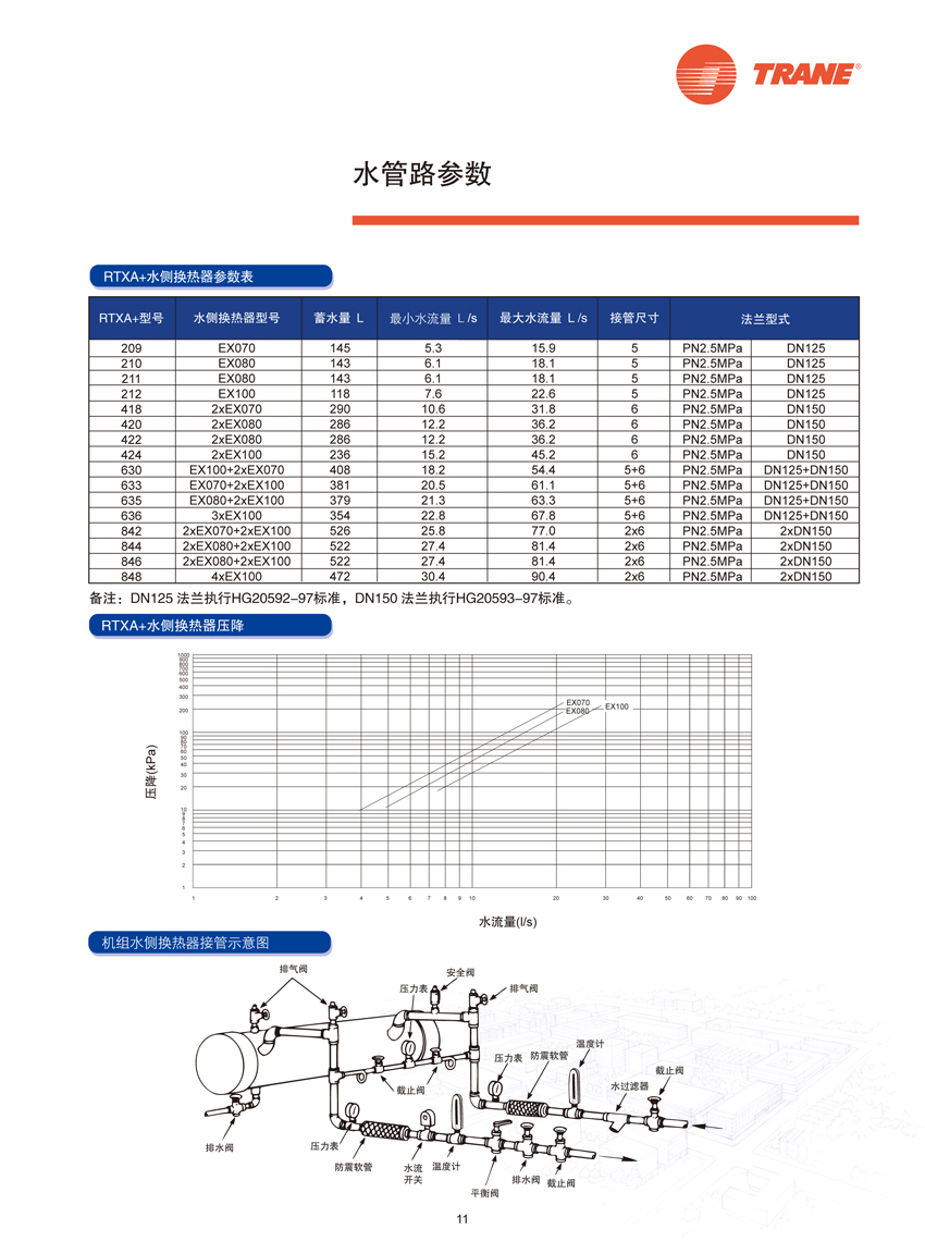 水管路参数