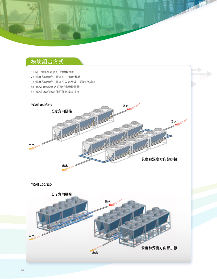 模块组合方式