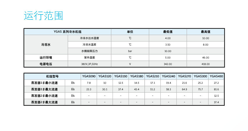 机组运行数据范围