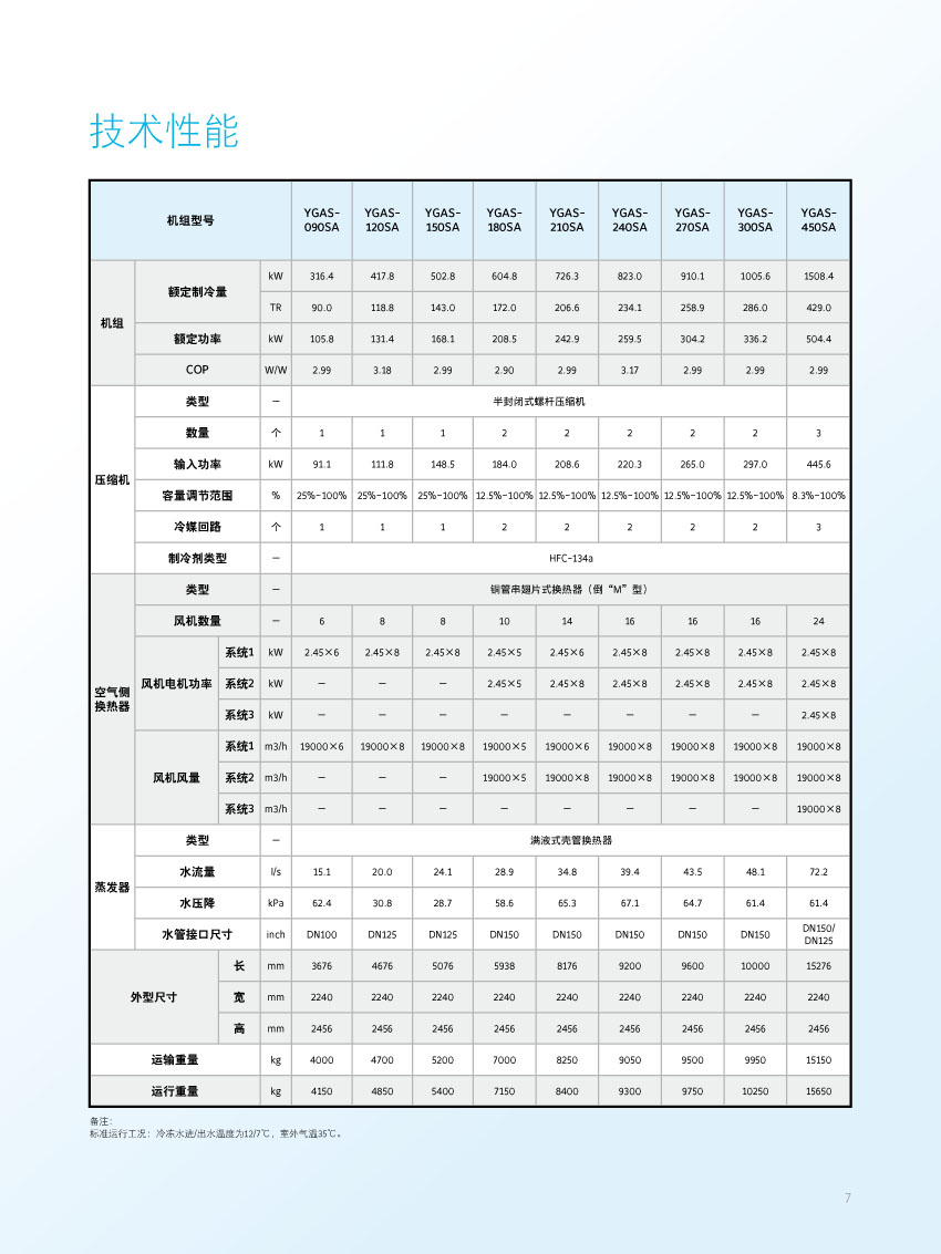 技术性能参数