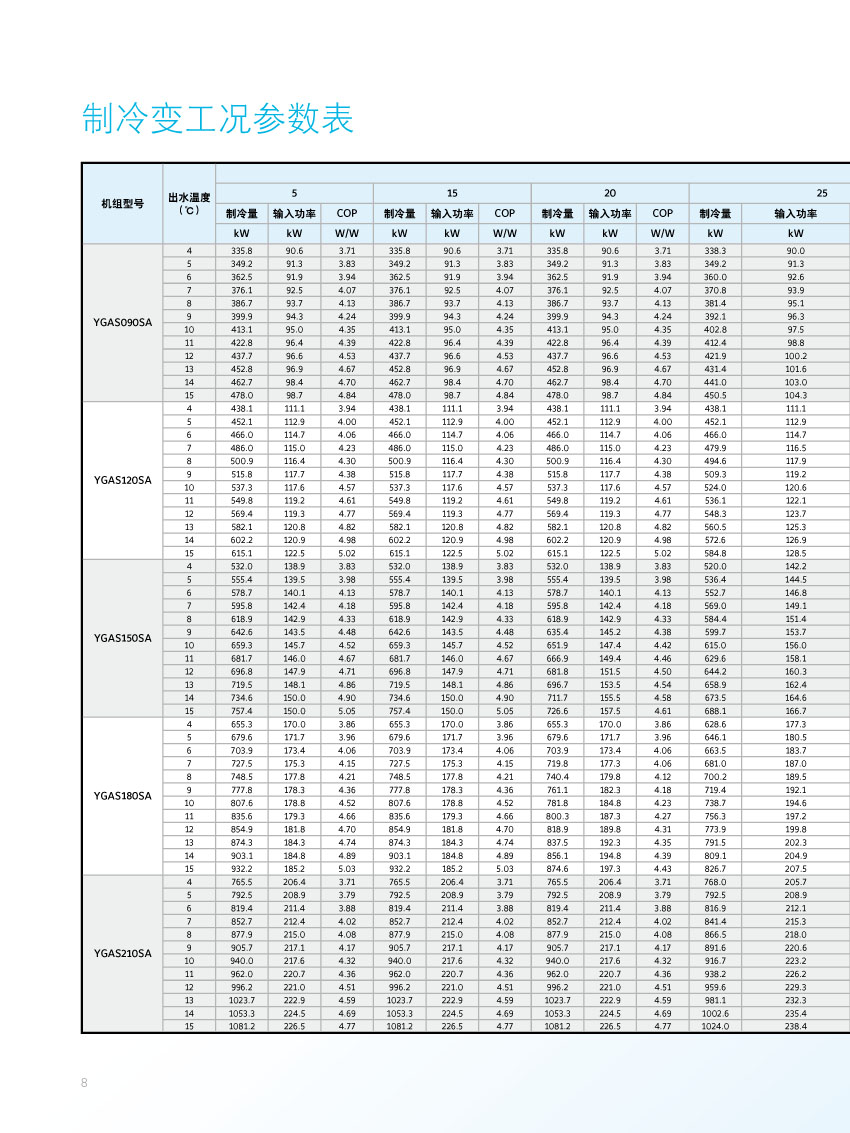 制冷变工况参数表