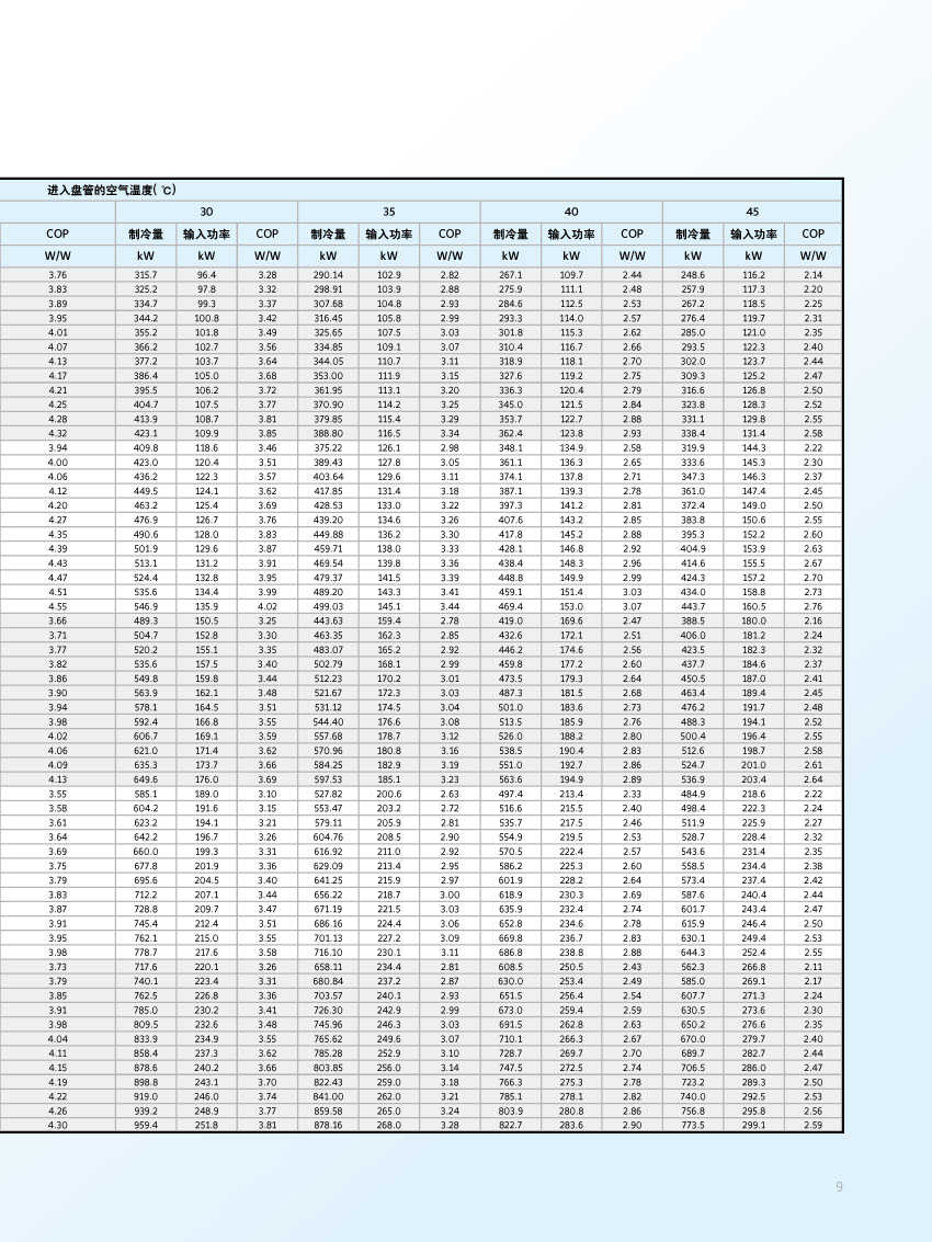 制冷变工况参数表