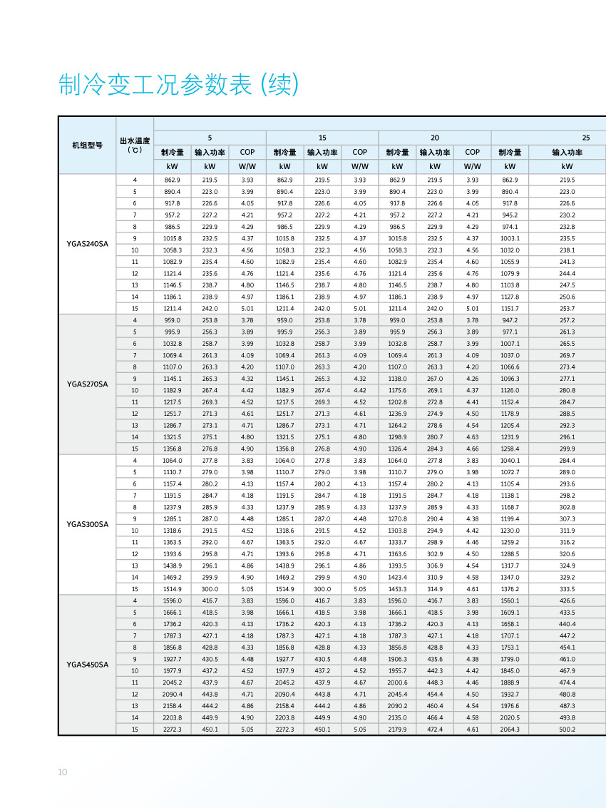 制冷变工况参数表续