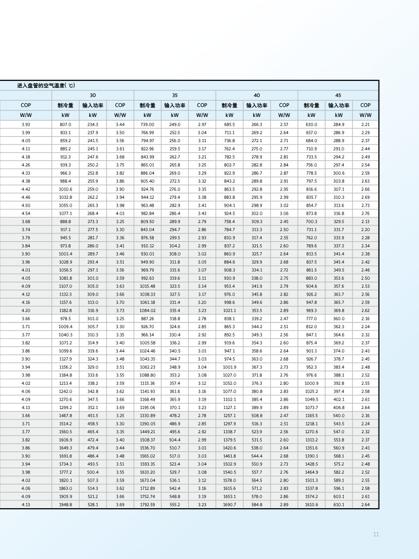 制冷变工况参数表续