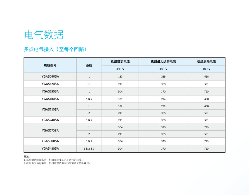 电气数据