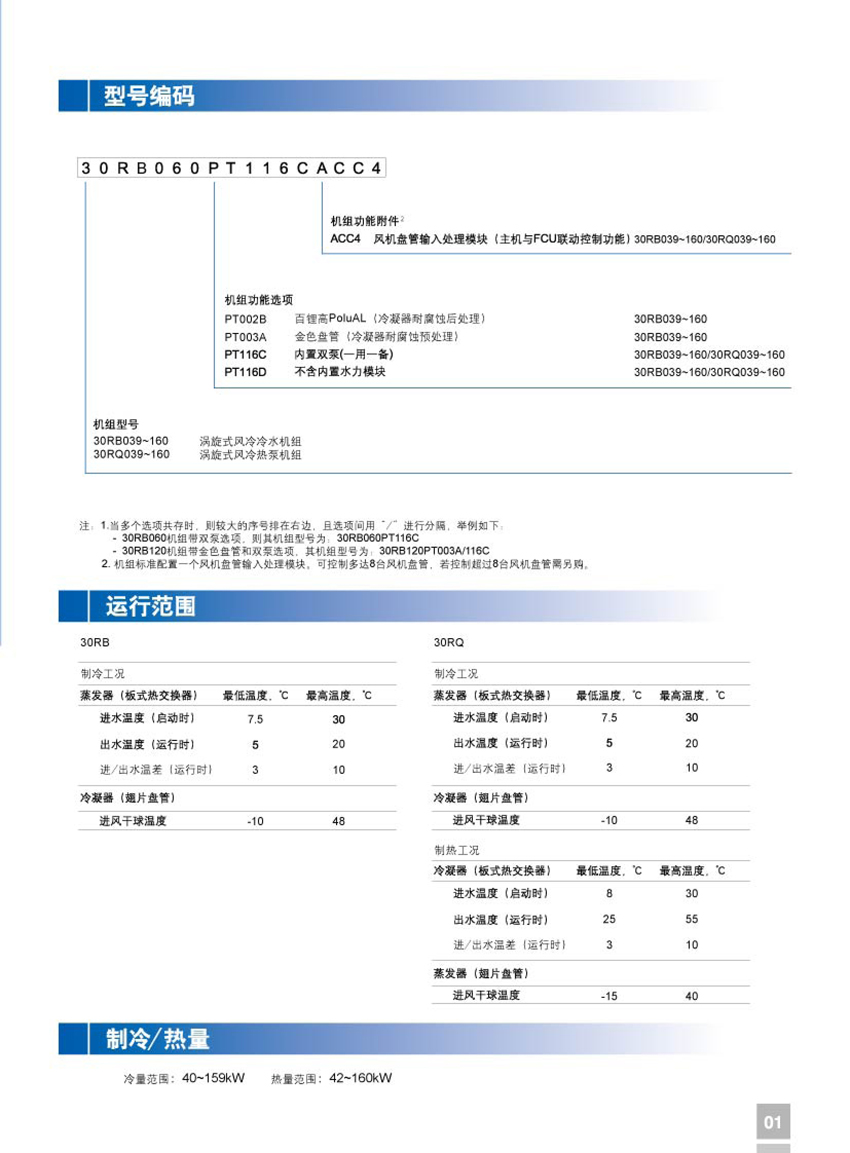 型号编码