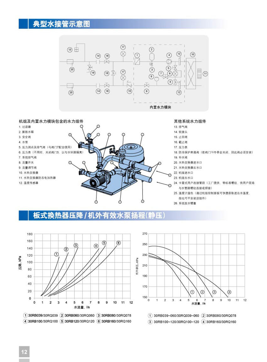 典型水接管示意图