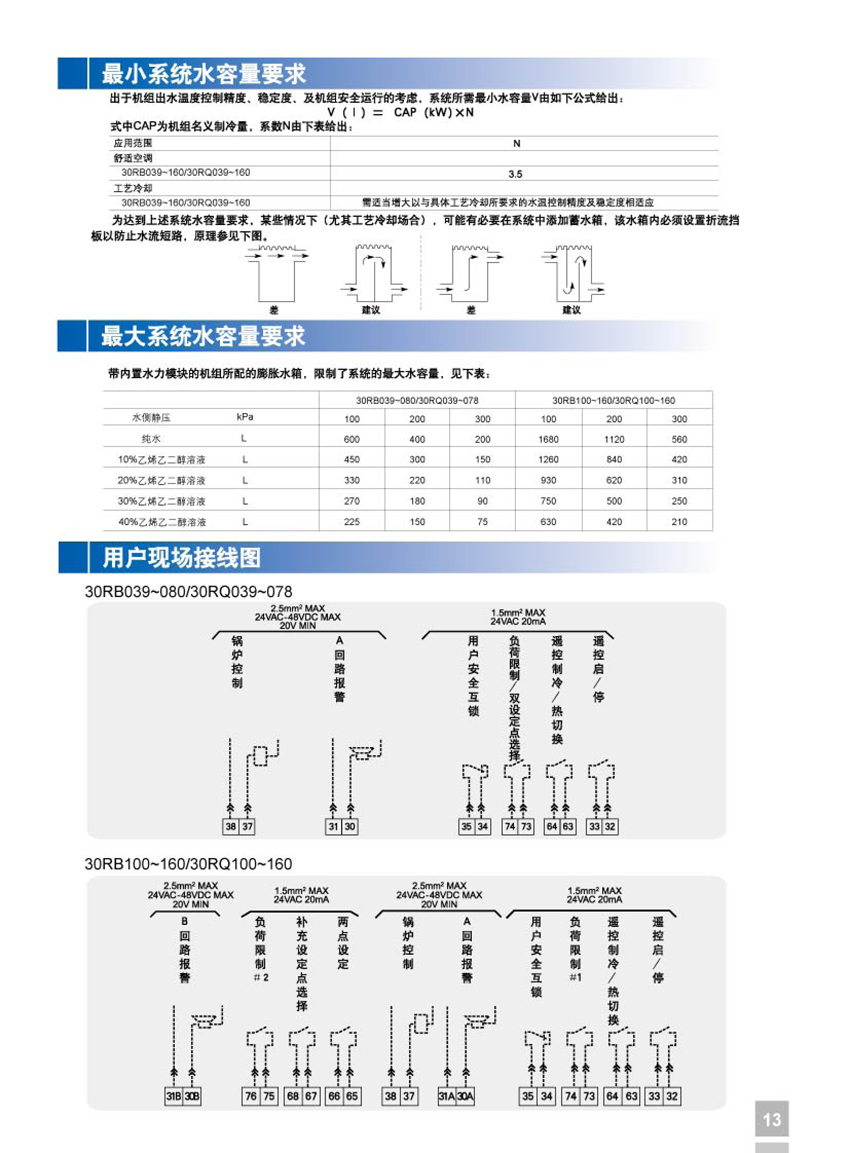 小系统水容量要求