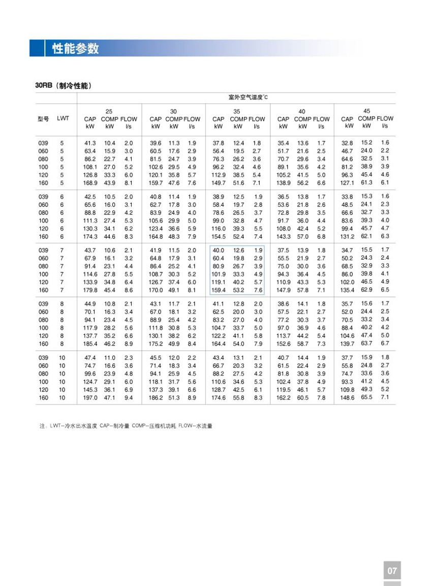 性能参数