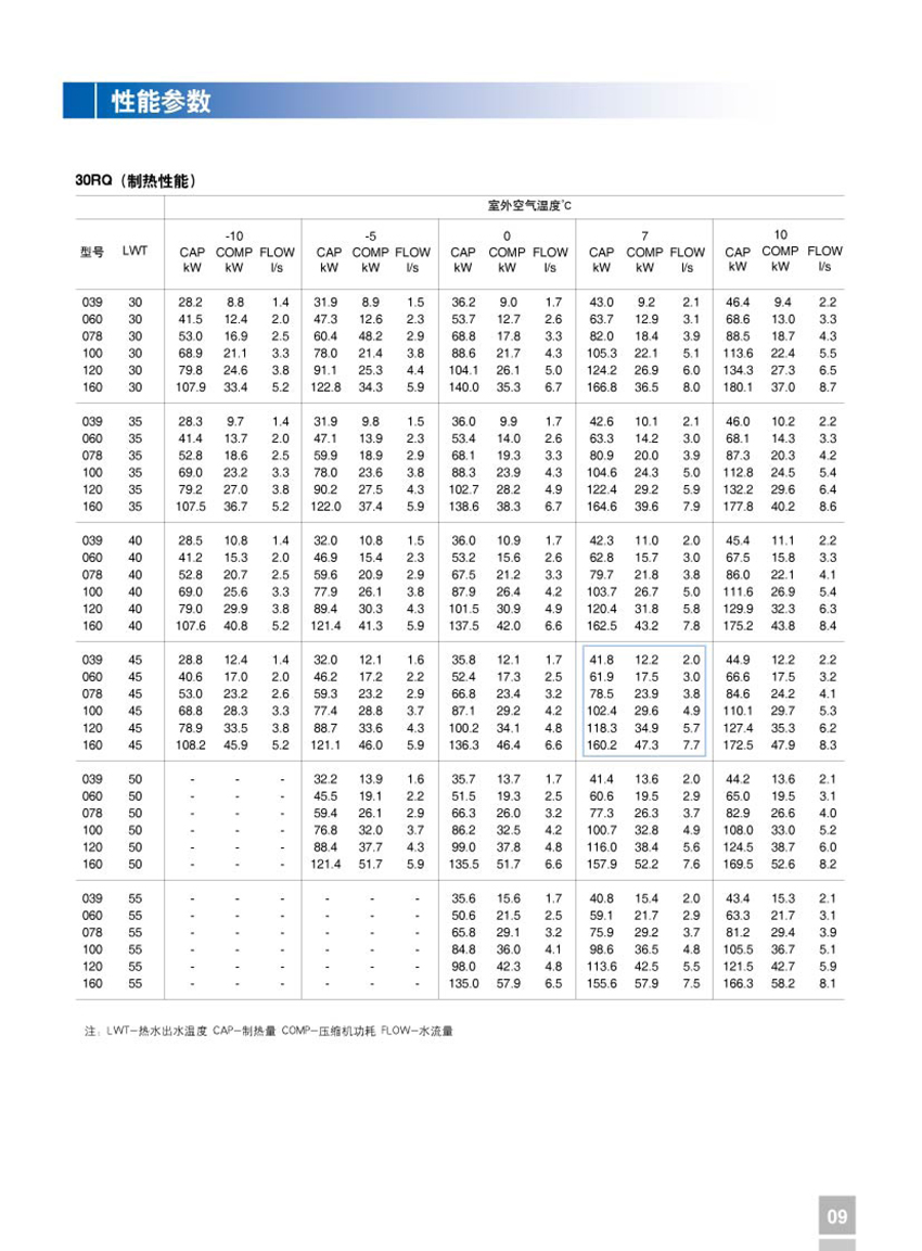 性能参数3