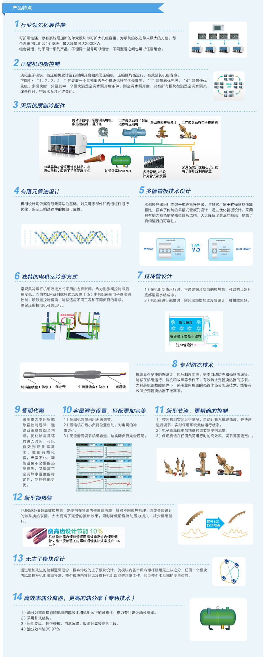 格力LM产品特点