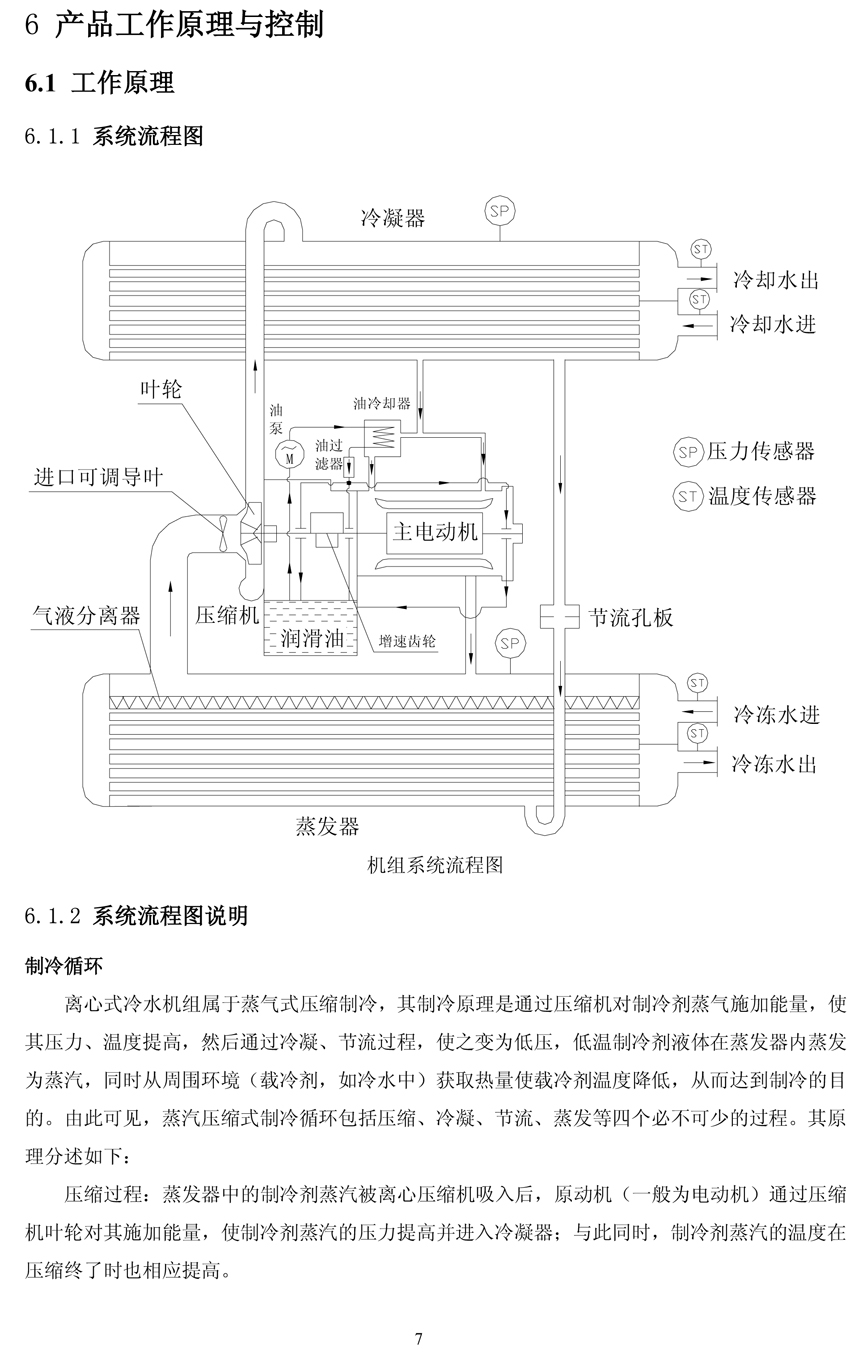 产品工作原理与控制