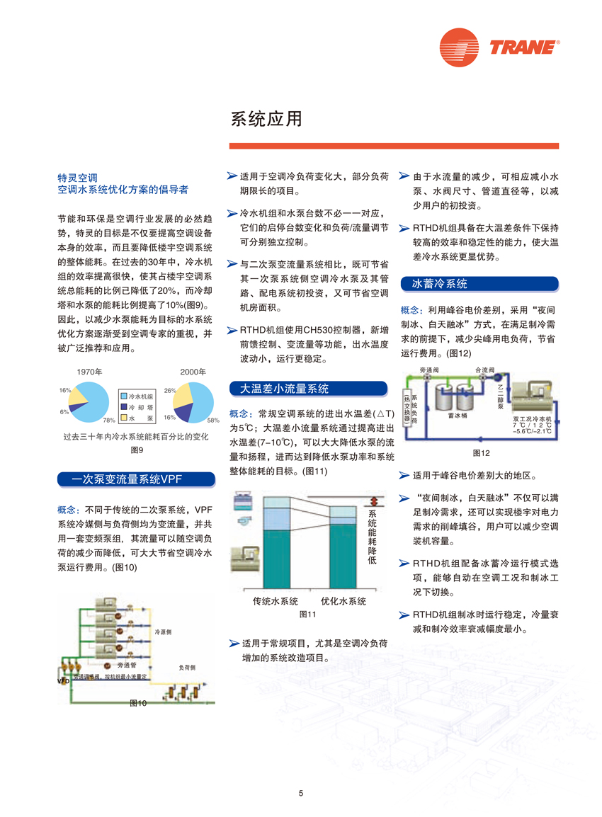 系统应用