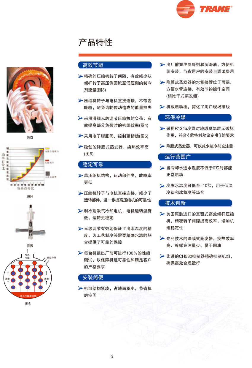 产品特性