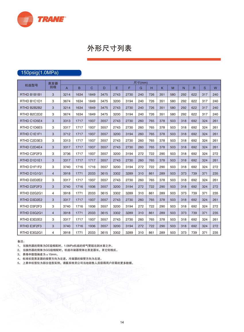 外形尺寸表