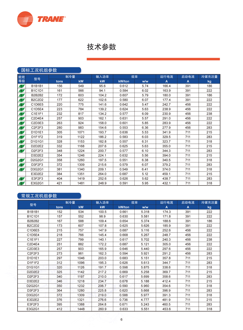 技术参数