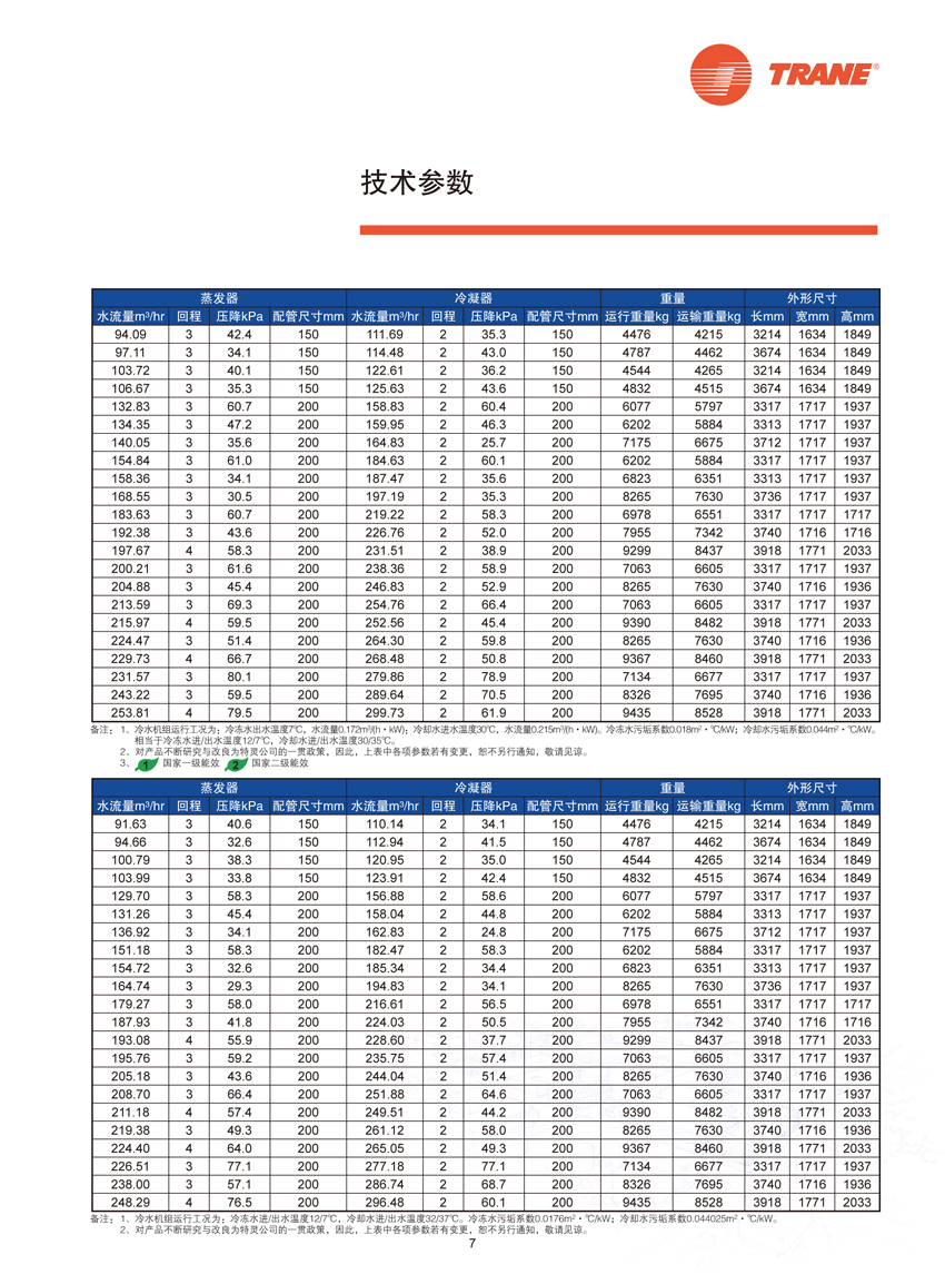 技术参数1