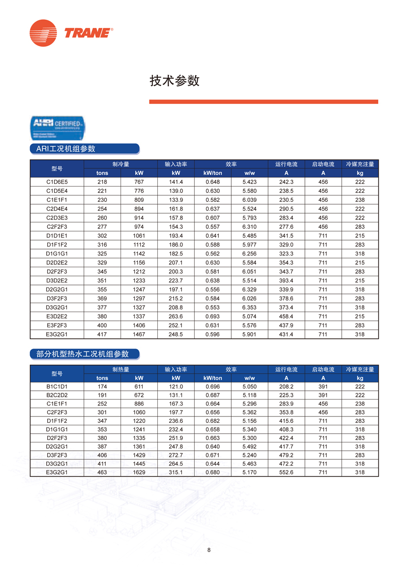 技术参数2