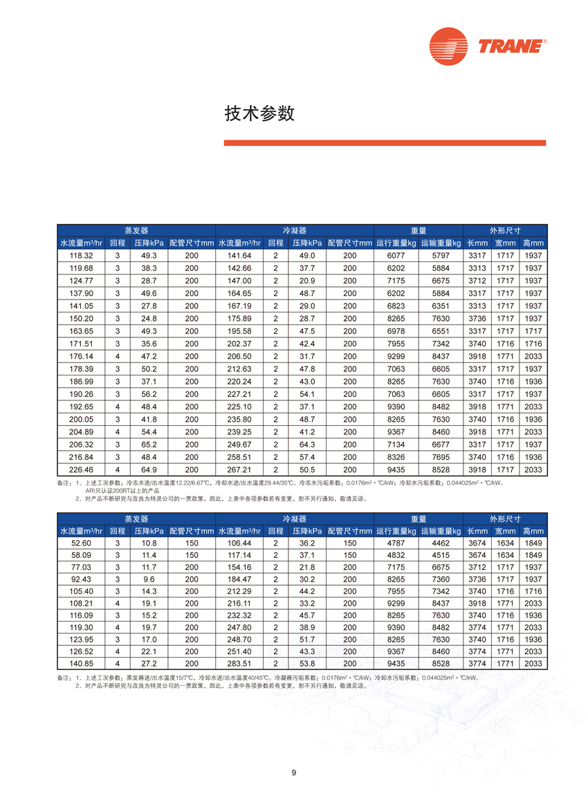 技术参数3