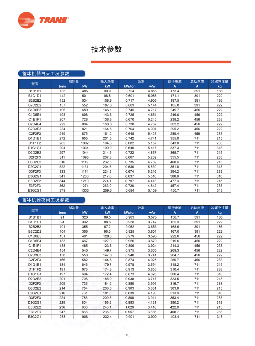 技术参数4